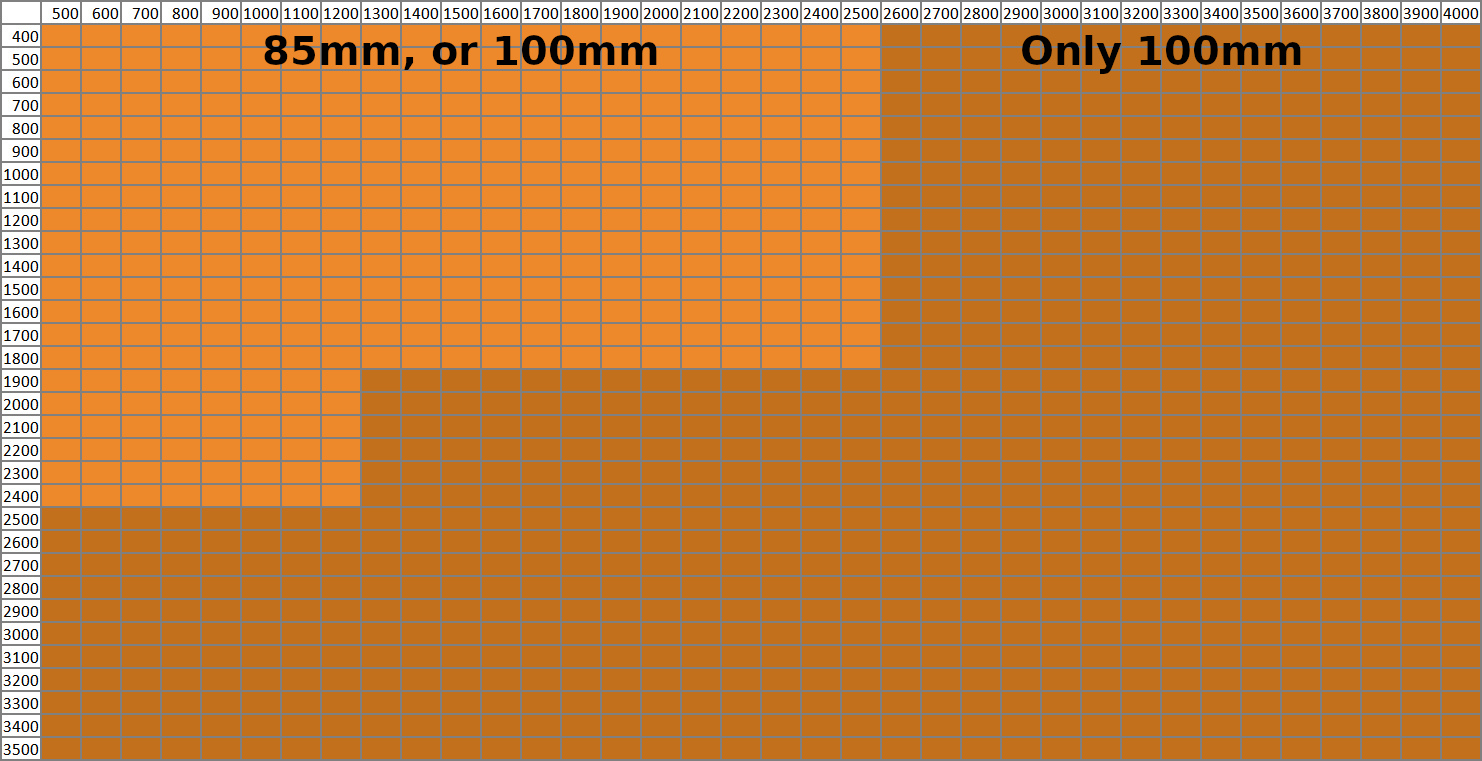 tableau